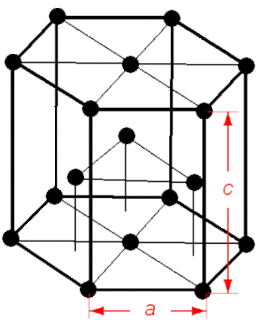 330px-Kristalstructuur_magnesium.gif